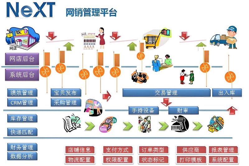 店铺托管