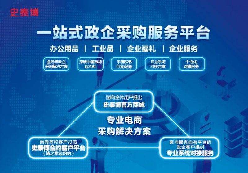 电商运营服务,如何选择最合适的合作伙伴?